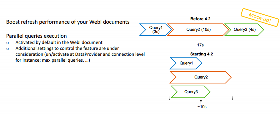 The side screen shows an example of the parallel feature which was non-existent before BI4.2.
