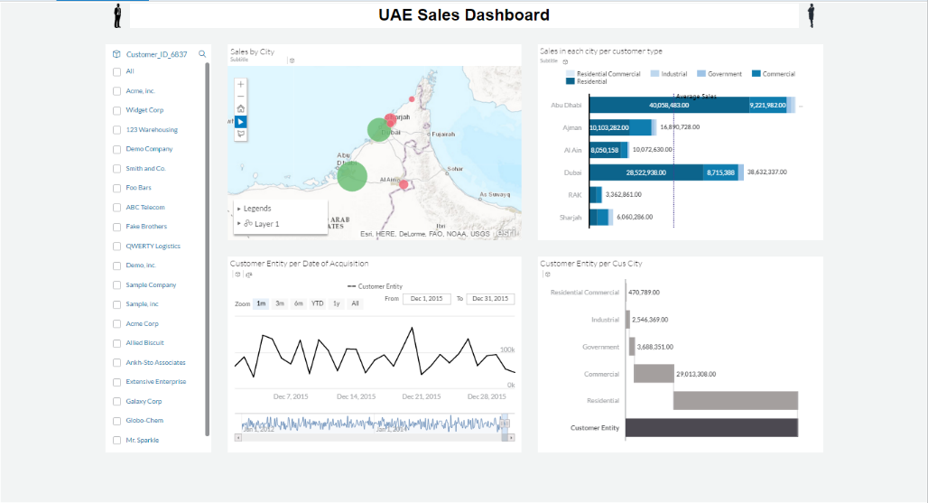 Business Objects Charts