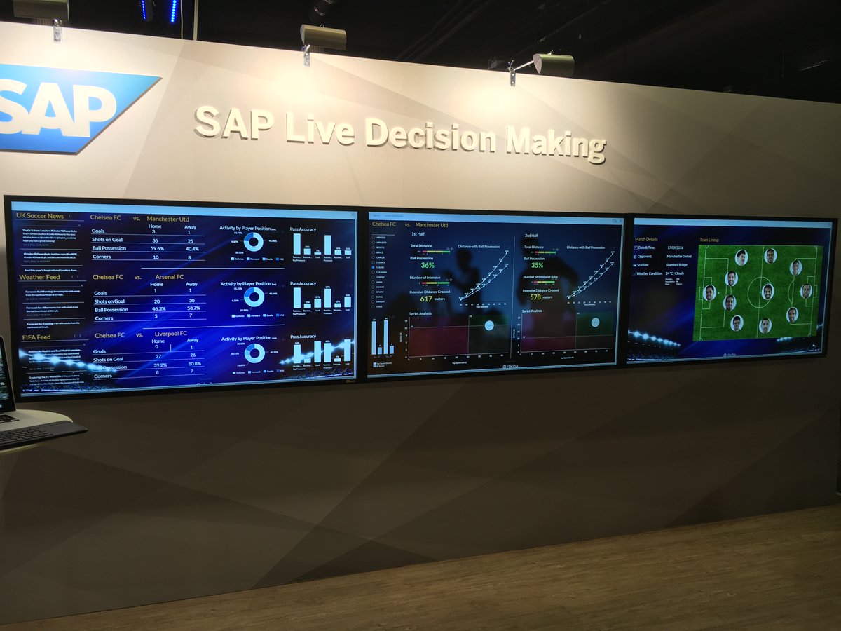 SAP's Digital Boardroom presenting Sports Analytics powered by SAP and Clariba. Photo by Stefan Wagner (@Stefan_Wag) SAP