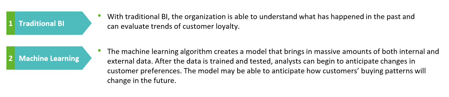 self learning algorithm example