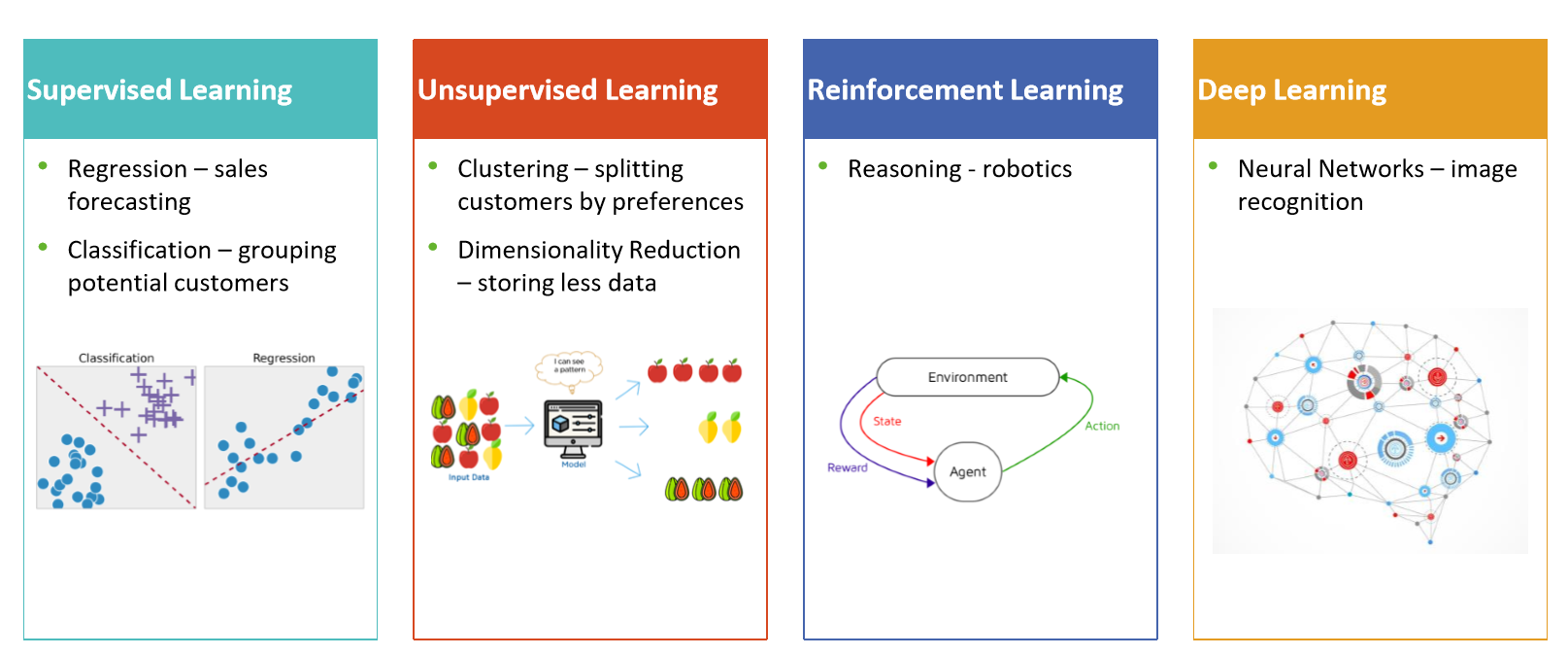 How many types of learning are available in machine learning Machine Learning For Business Clariba Com
