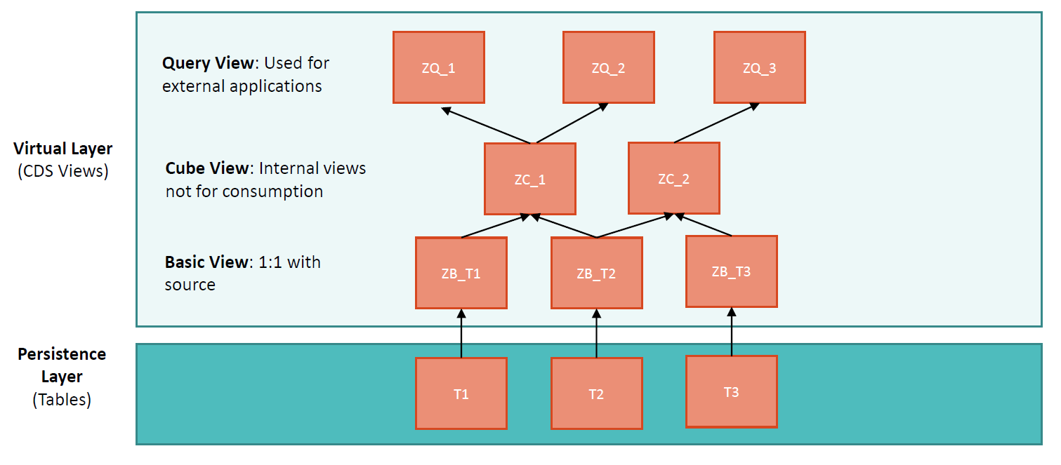 Fig. 4 Stacked model diagram