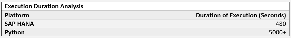 Execution_Duration_Analysis.PNG
