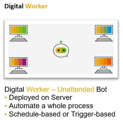 digital_worker.PNG