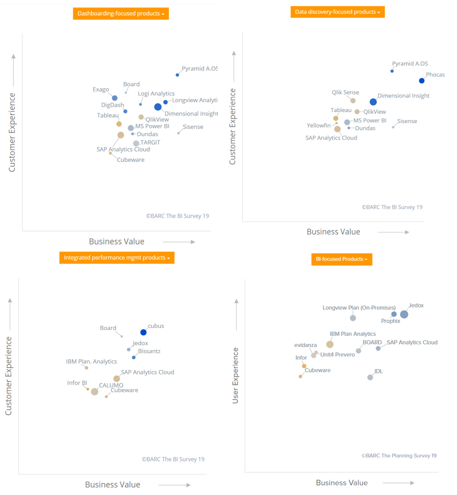 https://bi-survey.com/business-intelligence-software-comparison