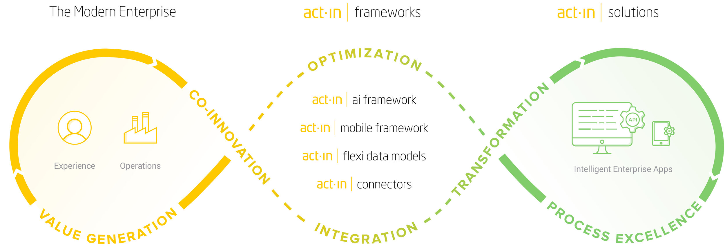 Clariba act·in | soluciones digitales