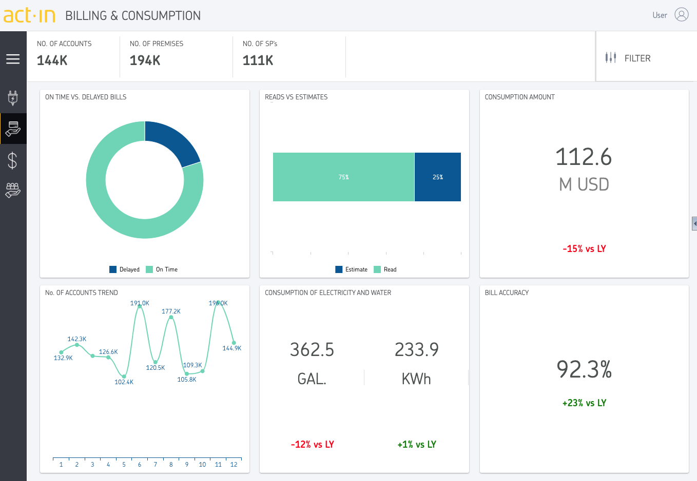 act-in-utilities-billing and consumption.png