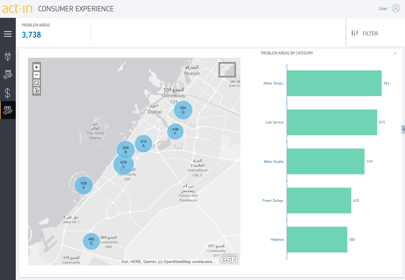 act-in-utilities-customer experience drilldown.png