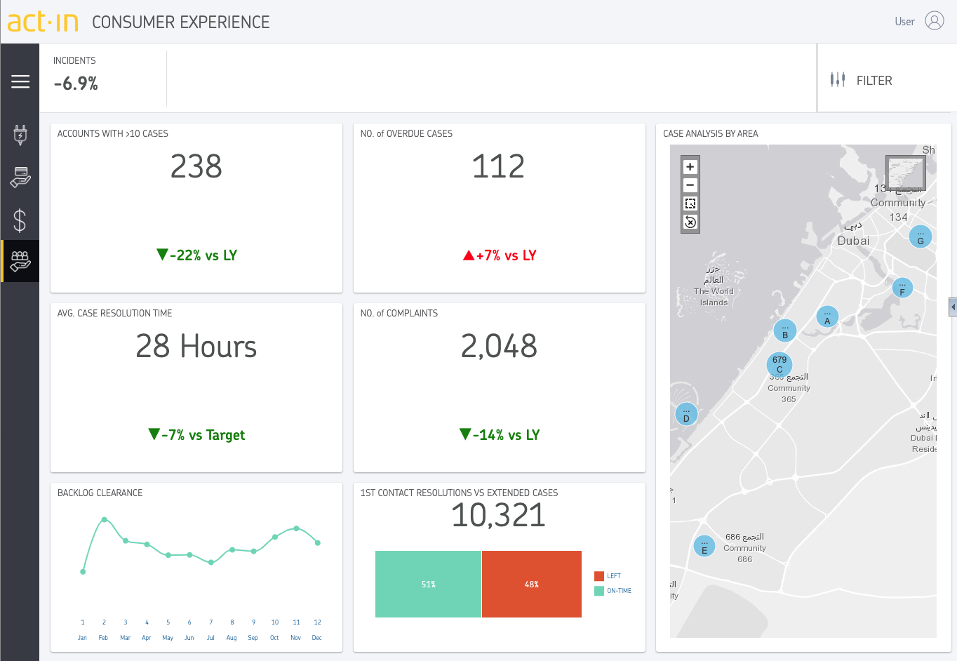 act-in-utilities-customer experience.png