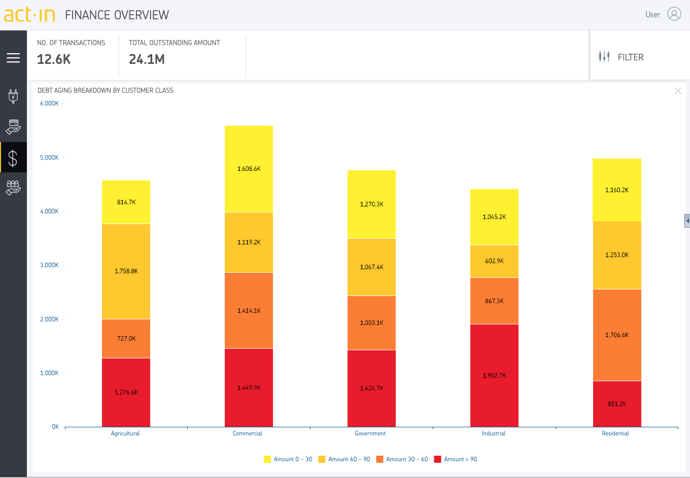 act-in-utilities-finance drilldown.png