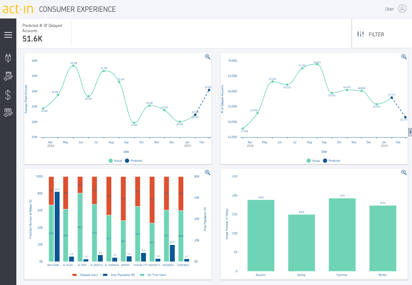 act-in-utilities-machine learning collections.png