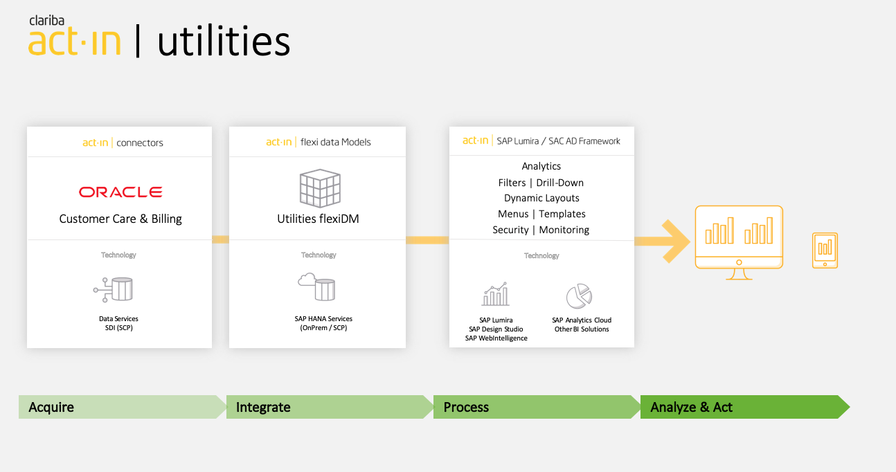 act-in-utilities-architecture.png