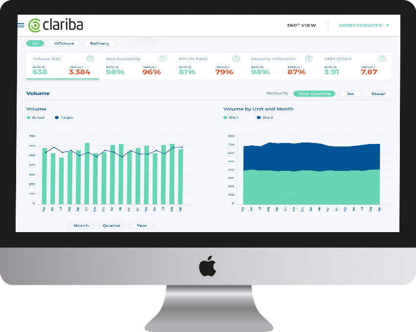 Learn more: act·in | dashboard framework