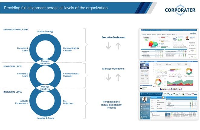 Image 2: Ensure Organisational Alignment