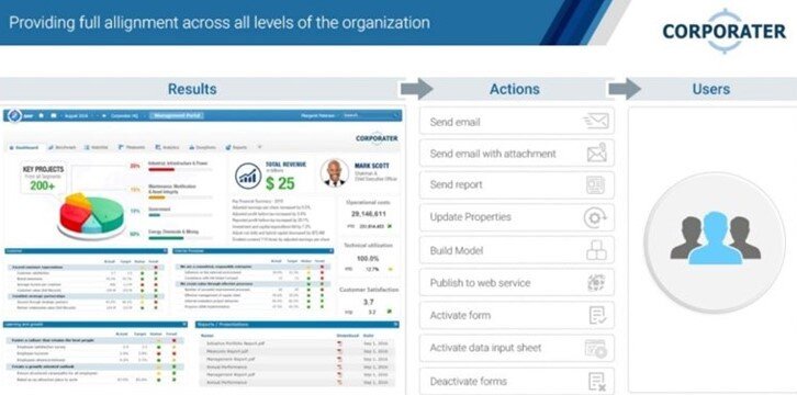 Image 2: Specified Employee Dashboard