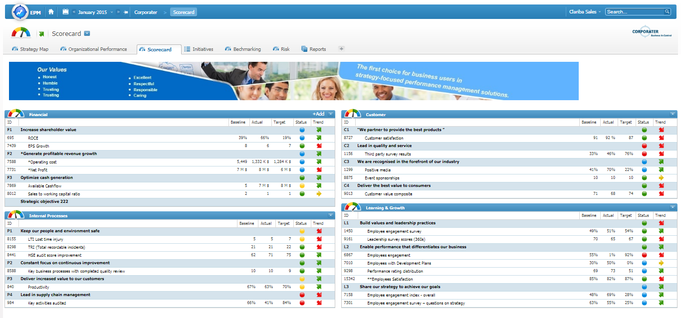 Image 1: Balanced Scorecard