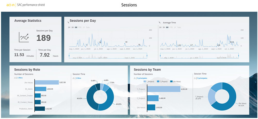2) Detailed view of sessions, displayed by time, role, and team.