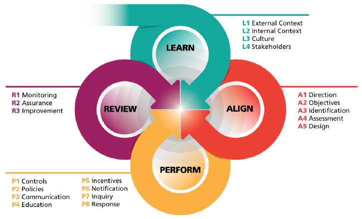 GRC-capability-model_2.png