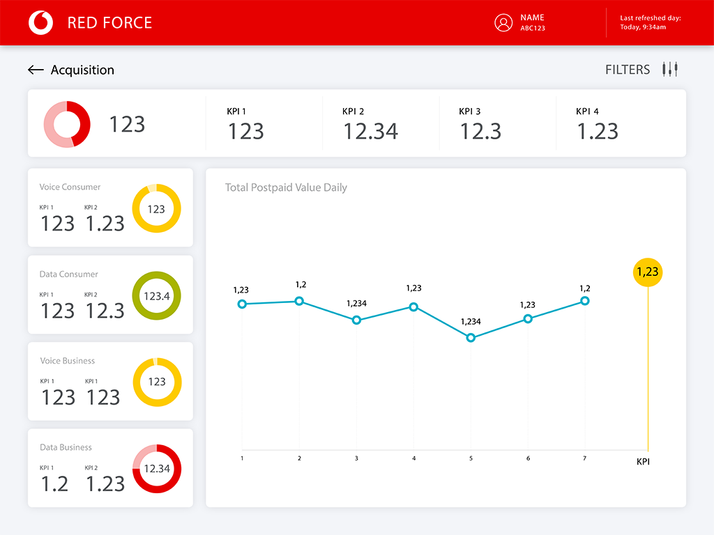 Vodafone Romania