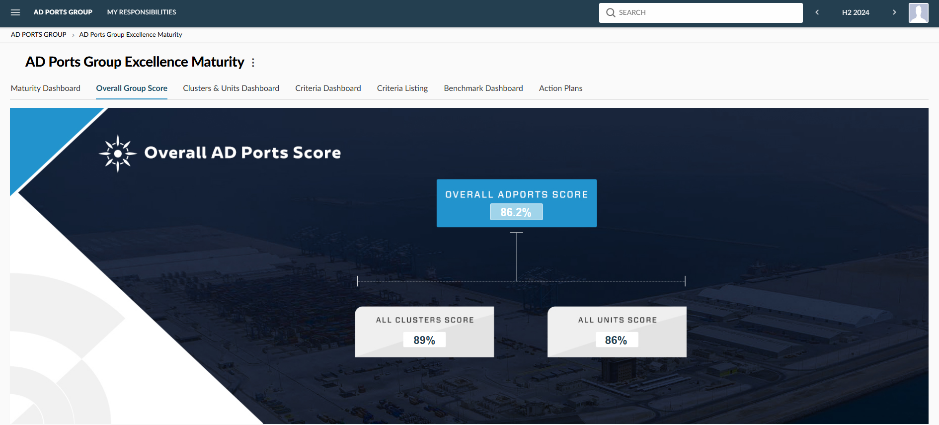 AD_Ports_Group_Dashboard_Excellence_Maturity_2.png