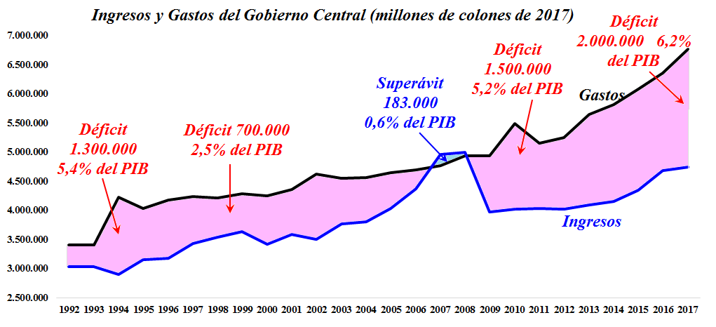 GC_Ingresos_Gastos_Deficit.png