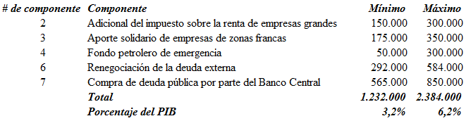 EstimacionFinanciamiento.png