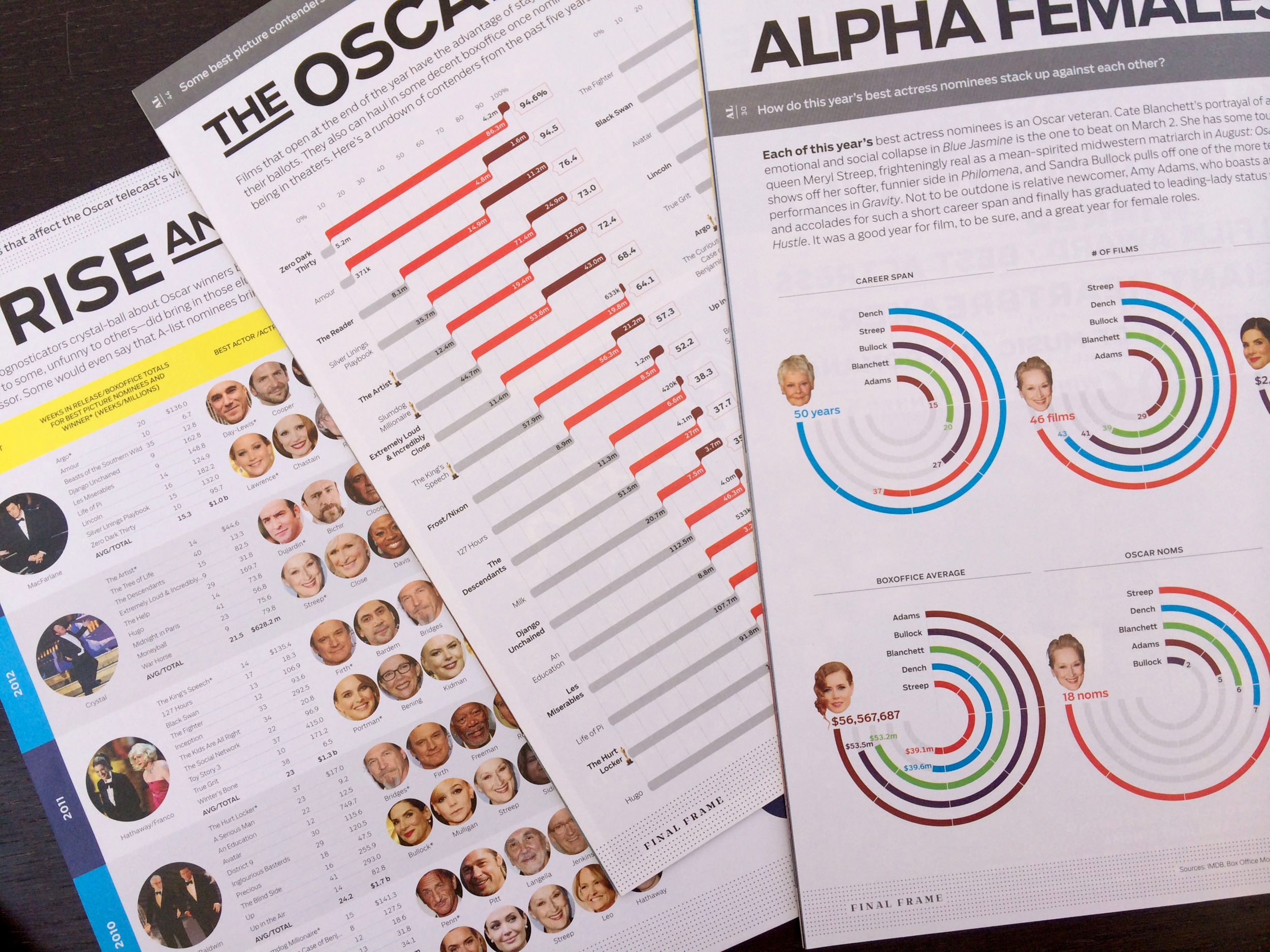 Every issue ends with Final Frame, a data-rich, info-graphic driven back page. (A time-consuming, labor of love for our 2-man team).
