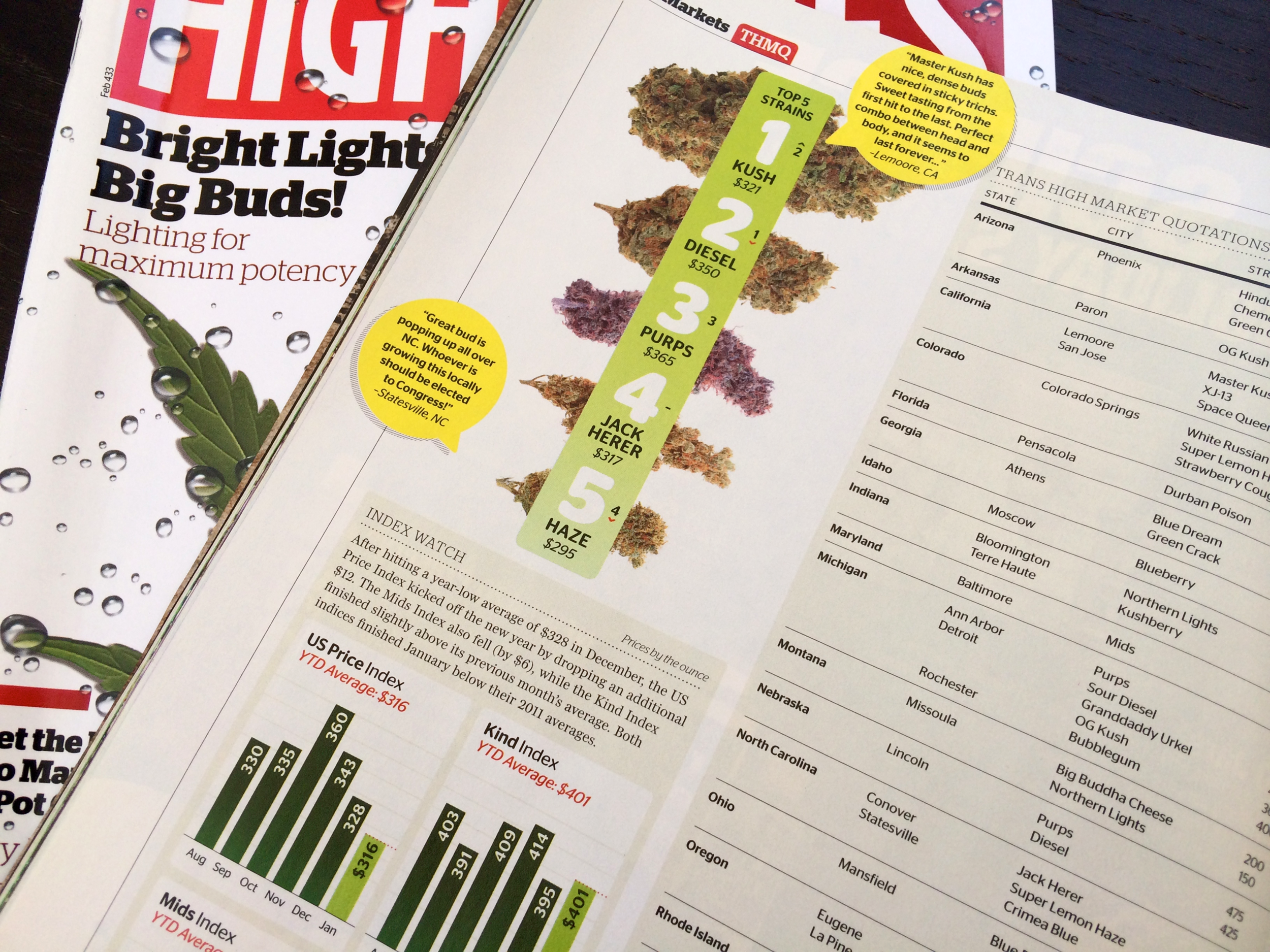 Once presented as a text-heavy written-through article, the Market Quotations column was redesigned to convey data-rich content as visually, and simply, as possible. 