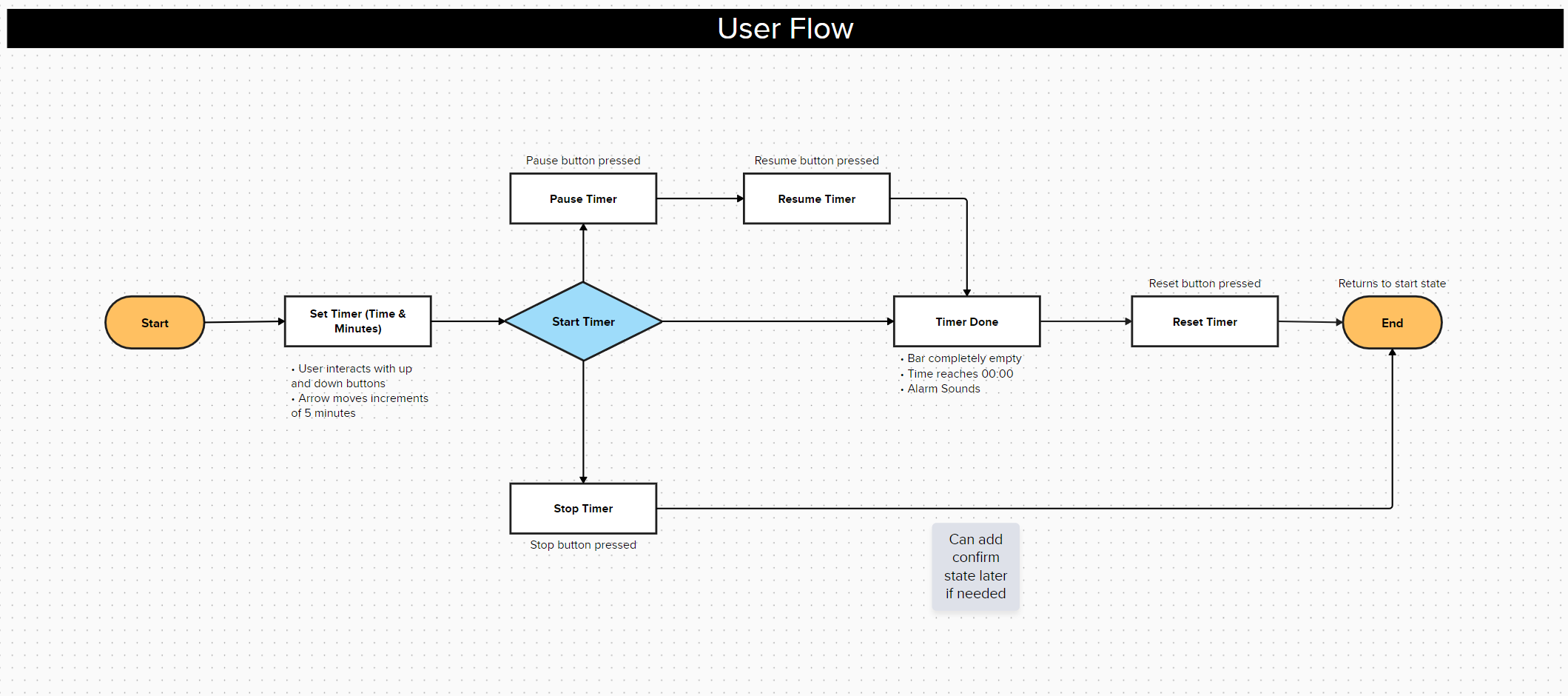 timer-userflow.png