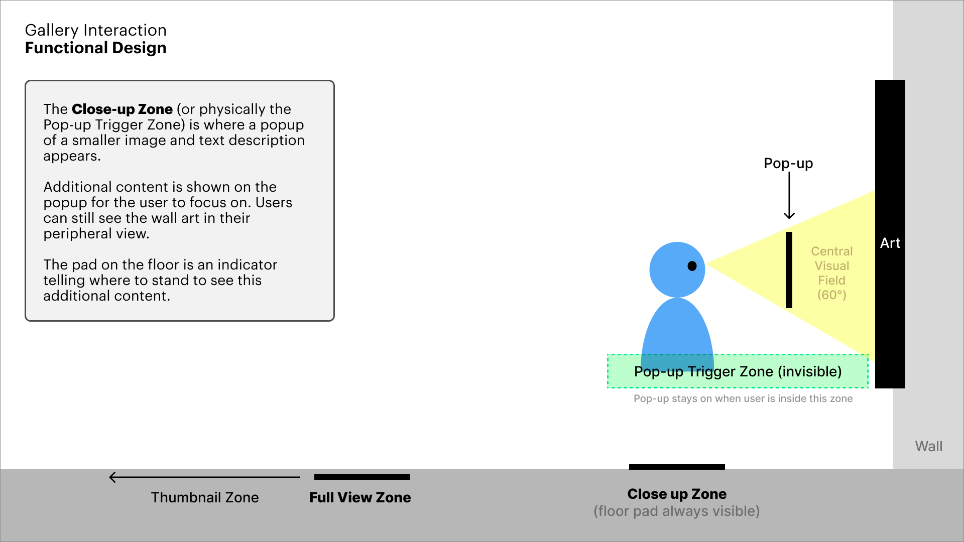 Adaptive Virtual Gallery — Agatha Park