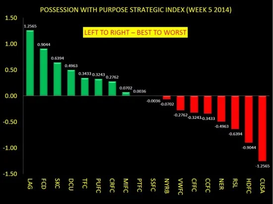 PWP STRATEGIC COMPOSITE INDEX WEEK 5 ONLY