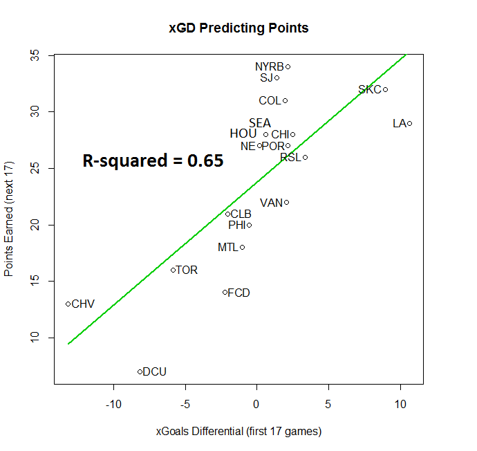 xGD predicting points - 2013 season.png
