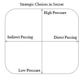 StrategicChoices.png