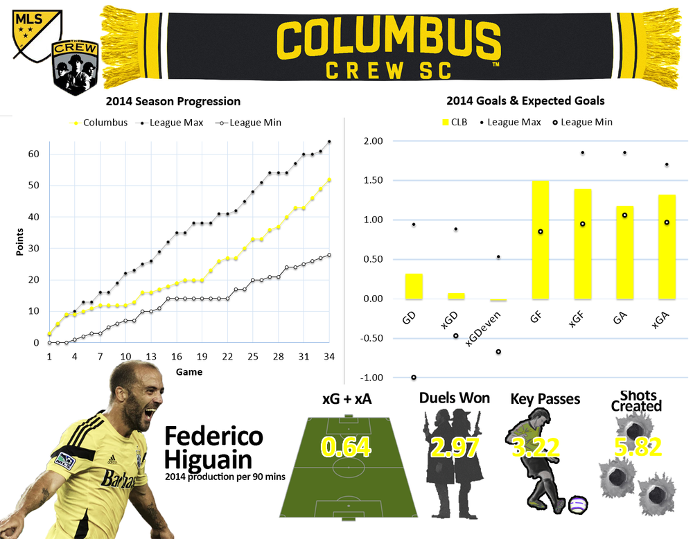 American Soccer Analysis