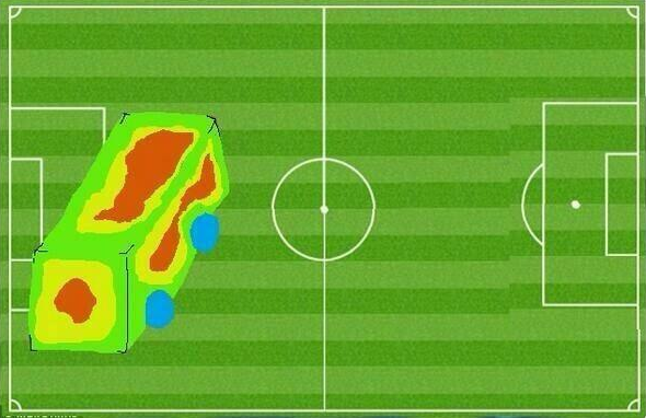 When to park the bus in MLS — American Soccer Analysis