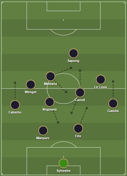 Philadelphia Union 2015 Starting XI