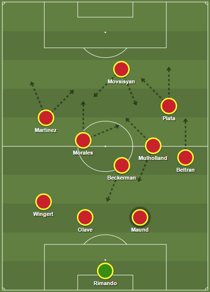 Real Salt Lake projected 2016 starting XI