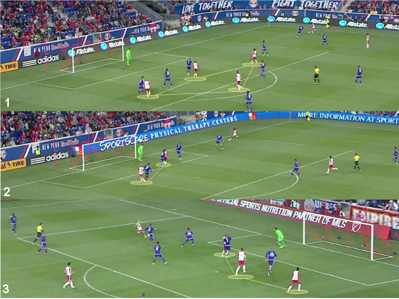 1 & 2) early cross attempts from RBNY were met with under developed or uncommitted runs lacking depth; 3) Later in match depth, options and original crossing position improved