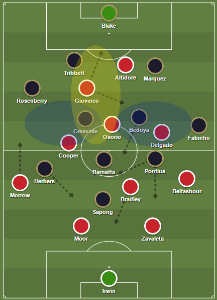 TFC v PHI projected starting XI w/ highlighted key areas. 