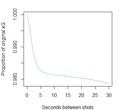 SecondsBetweenShotsPlot.png
