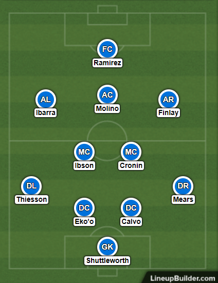 lineup.png