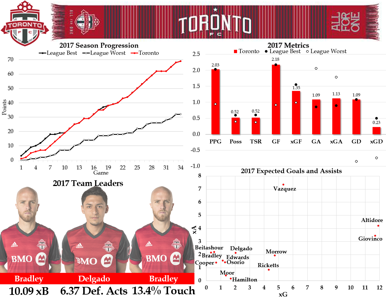 Toronto FC: 7 things to know about Gregory van der Wiel