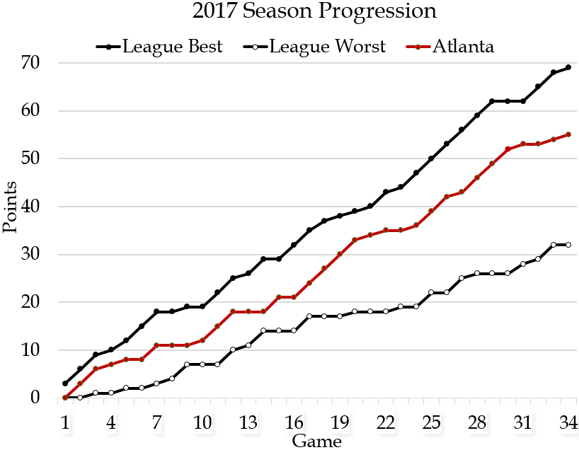 Every One of our 2018 MLS Season Previews