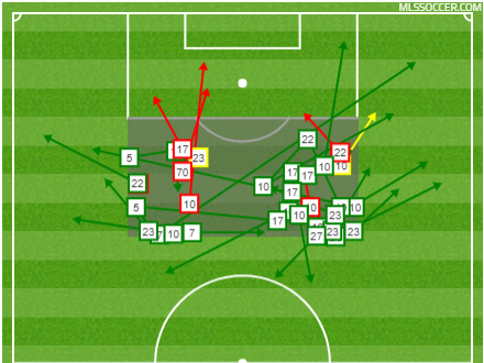 Green - successful pass, Red - unsuccessful pass, Yellow - key pass