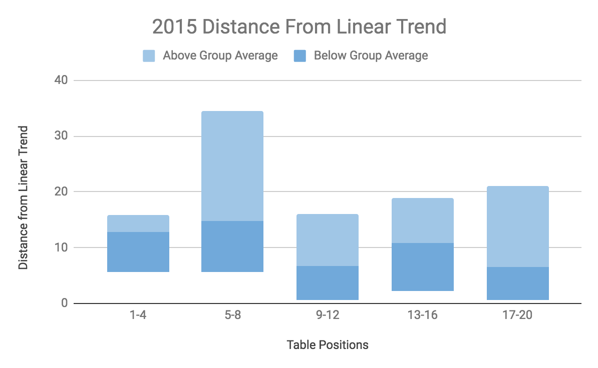 Dist Trend 2015.png