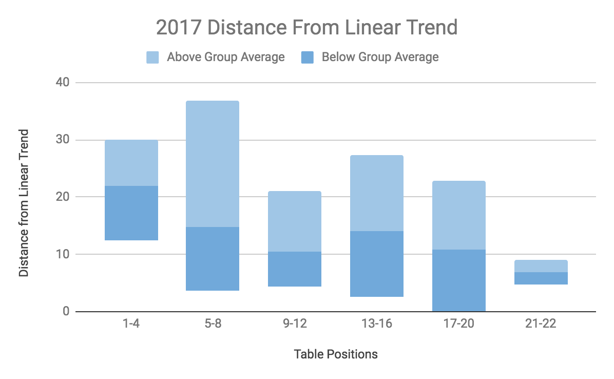 Dist Trend 2017.png