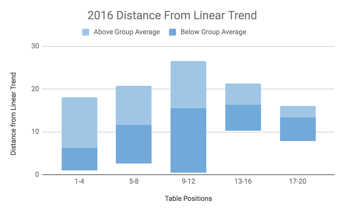 Dist Trend 2016.png