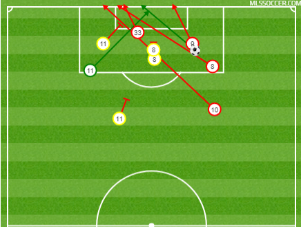 Portland's shots