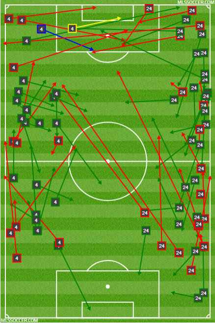 Garza and Gressel's passing