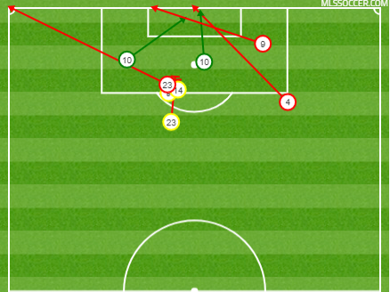 LAFC’s shot chart after the game was tied 2-2